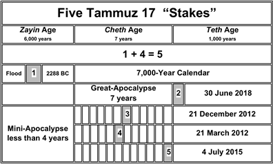 Five Tammuz Stakes