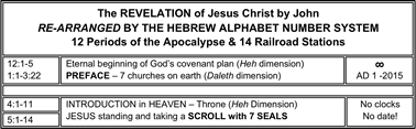 Revelation Introduction