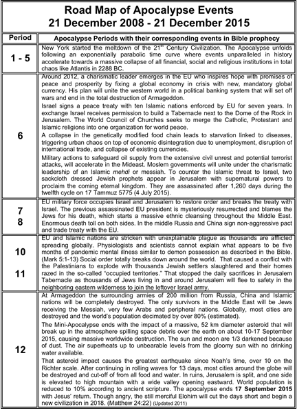 Road Map of the Apocalypse