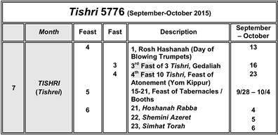 Tishri Feasts