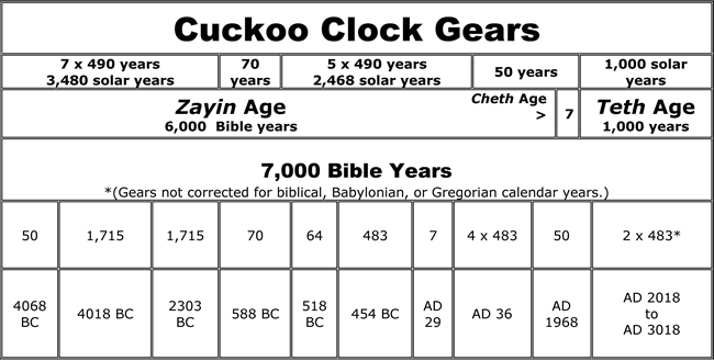 Cuckoo Clock Gears
