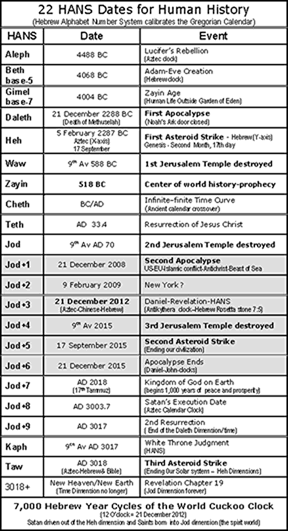 22 Bronze Clock Dates