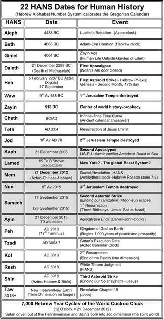 22 Bronze and Gold Clock Dates