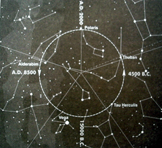Precession in Sky
