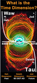 Time Dimension