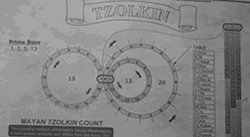 Tzolkin Clock